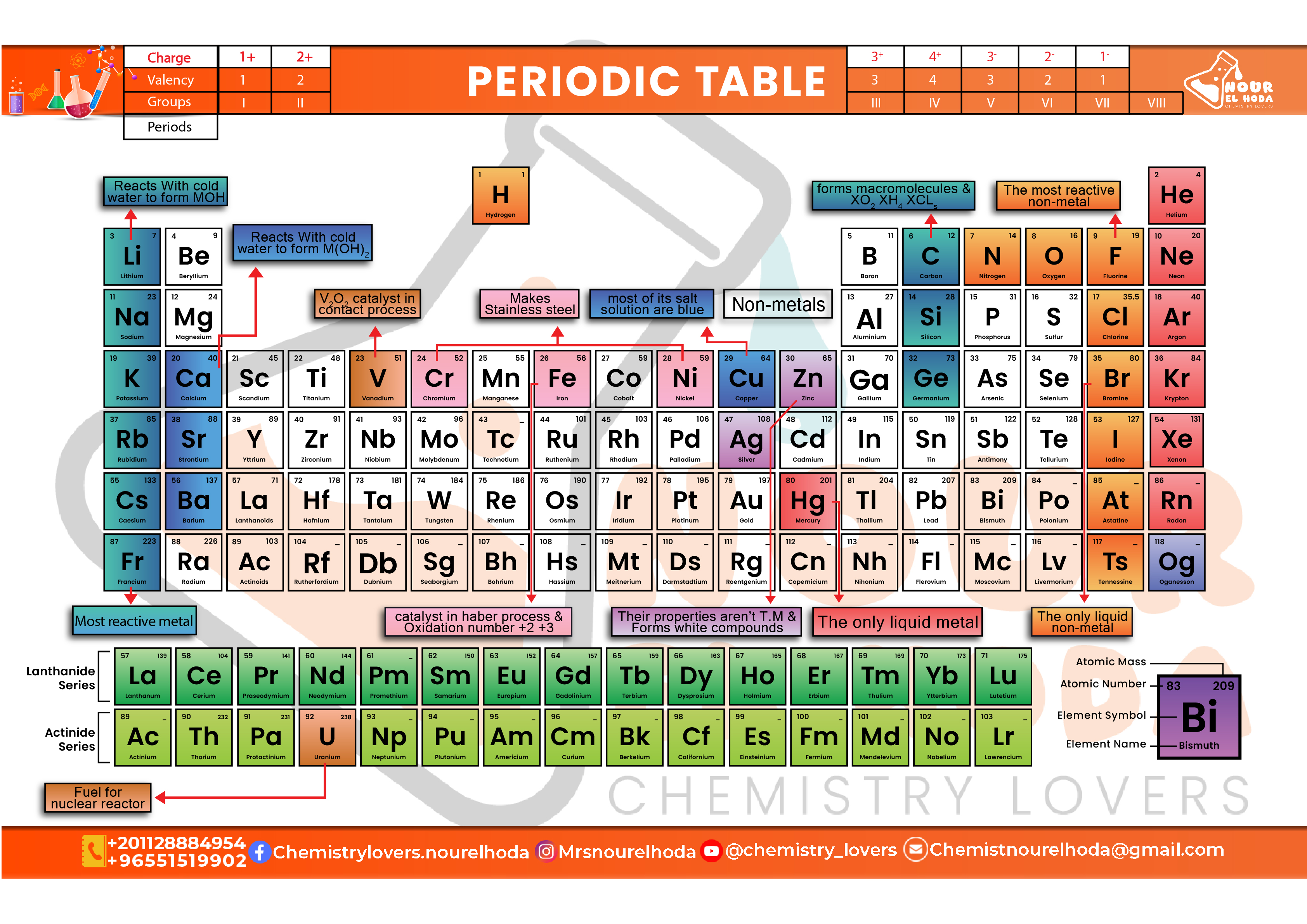 Periodic Table Wall Poster — Laminated